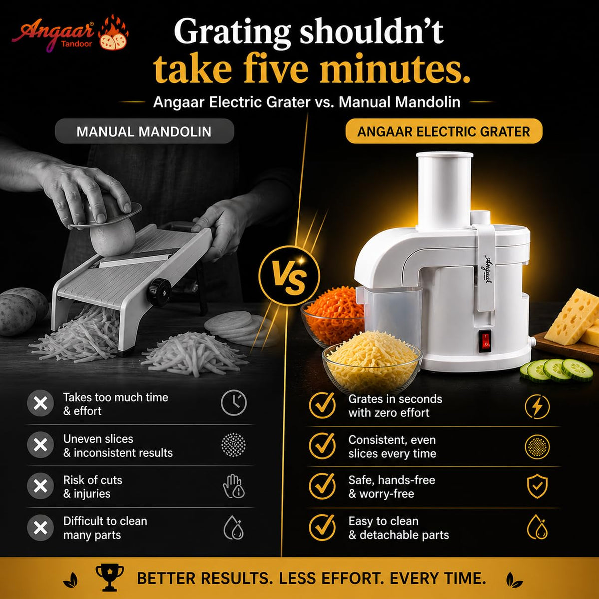 1000W Electric Vegetable Grater & Slicer with 4 Stainless Steel Blades