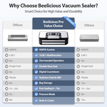 95kPa Vacuum Sealer with Double Pump & Dual Heat Seal