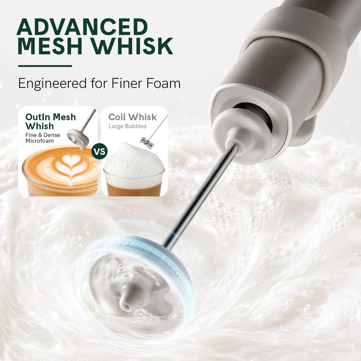 Rechargeable Handheld Milk Frother with Travel Case