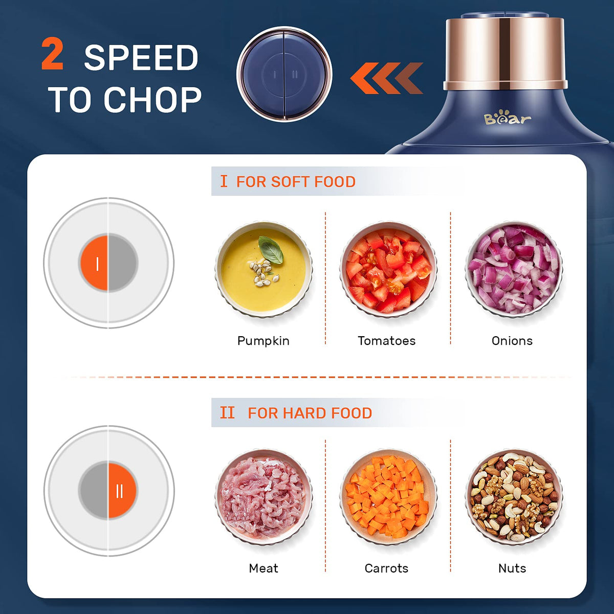 400W Electric Food Chopper with 2 Glass Bowls & 2 Speeds