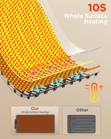 FEPPO XXL 35”x16” Food Warming Mat