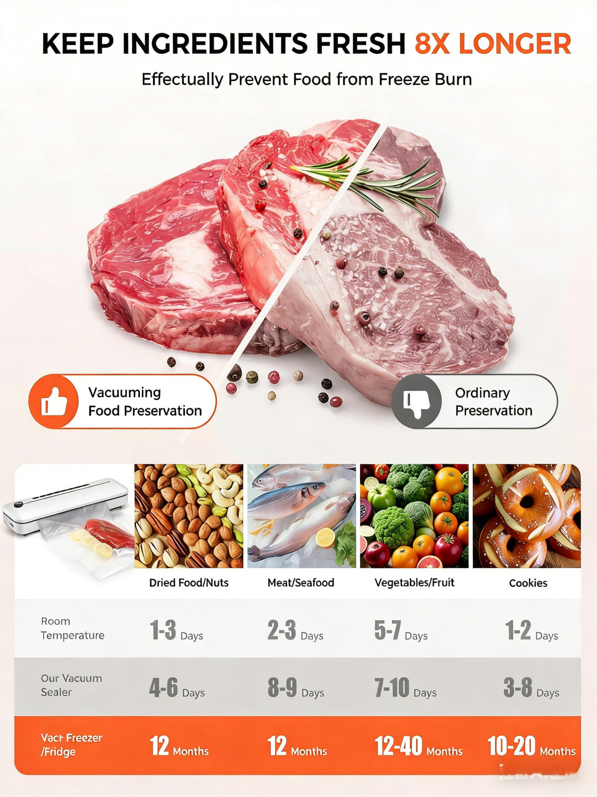 Vacuum Sealer Machine 75KPa, 6-in-1 Dry/Moist Modes, Digital Timer